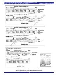 IDT72V7280L10BBG Datasheet Page 13