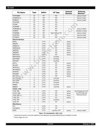 IDT79RC32T365-150BCG Datasheet Page 10