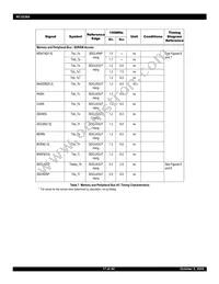 IDT79RC32T365-150BCG Datasheet Page 17