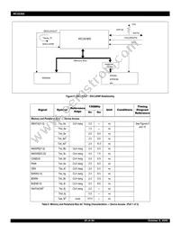 IDT79RC32T365-150BCG Datasheet Page 20