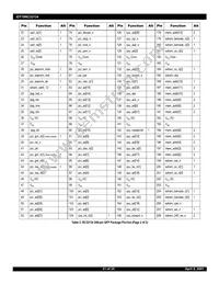 IDT79RC32V134-DS Datasheet Page 21