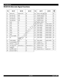 IDT79RC32V134-DS Datasheet Page 22