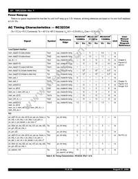 IDT79RC32V334-150BBI Datasheet Page 15