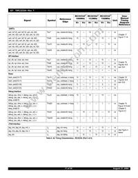 IDT79RC32V334-150BBI Datasheet Page 17