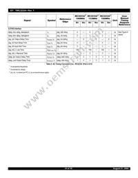 IDT79RC32V334-150BBI Datasheet Page 18