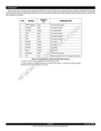 IDT79RC32V364-133DAG Datasheet Page 18