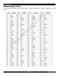 IDT79RV4640-267DUG Datasheet Page 22