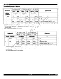 IDT79RV4700-200GH Datasheet Page 18