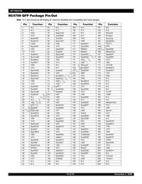 IDT79RV4700-200GH Datasheet Page 19