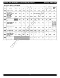 IDT821054APFG8 Datasheet Page 21