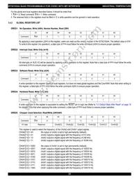 IDT821054APFG8 Datasheet Page 22