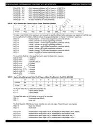 IDT821054APFG8 Datasheet Page 23