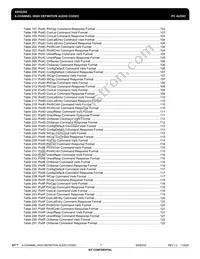 IDT92HD202XX5PRGXA6X8 Datasheet Page 7