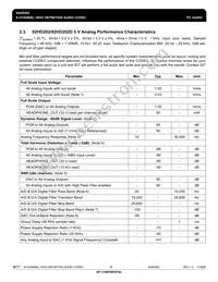 IDT92HD202XX5PRGXA6X8 Datasheet Page 16