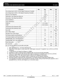 IDT92HD202XX5PRGXA6X8 Datasheet Page 17