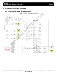 IDT92HD202XX5PRGXA6X8 Datasheet Page 21