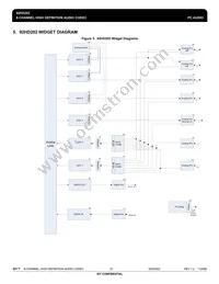 IDT92HD202XX5PRGXA6X8 Datasheet Page 23