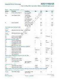 IDTADC1115S125HN-C18 Datasheet Page 6