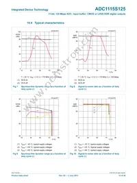IDTADC1115S125HN-C18 Datasheet Page 12