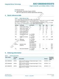 IDTADC1206S070H-C18 Datasheet Page 2