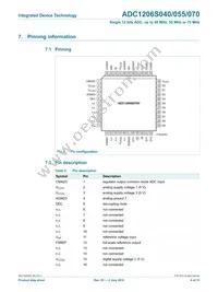 IDTADC1206S070H-C18 Datasheet Page 4