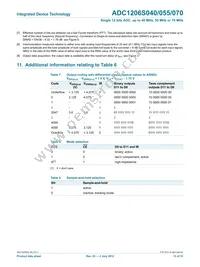 IDTADC1206S070H-C18 Datasheet Page 13