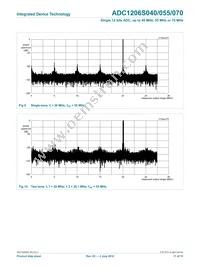 IDTADC1206S070H-C18 Datasheet Page 17