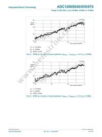 IDTADC1206S070H-C18 Datasheet Page 19