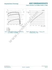 IDTADC1206S070H-C18 Datasheet Page 20