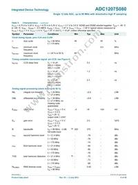 IDTADC1207S080HW-C28 Datasheet Page 8