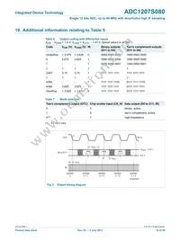 IDTADC1207S080HW-C28 Datasheet Page 10