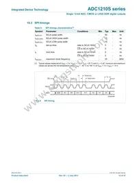 IDTADC1210S125HN-C18 Datasheet Page 12