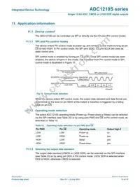 IDTADC1210S125HN-C18 Datasheet Page 15