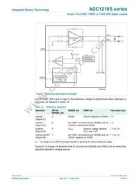 IDTADC1210S125HN-C18 Datasheet Page 19