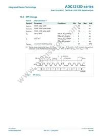 IDTADC1212D105HN-C18 Datasheet Page 14