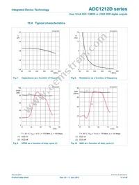 IDTADC1212D105HN-C18 Datasheet Page 15