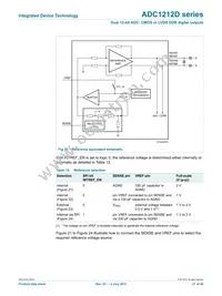 IDTADC1212D105HN-C18 Datasheet Page 21