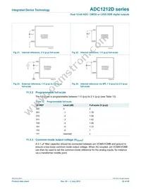 IDTADC1212D105HN-C18 Datasheet Page 22