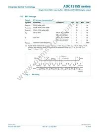 IDTADC1215S125HN-C18 Datasheet Page 15