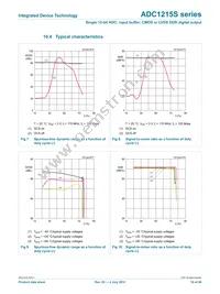 IDTADC1215S125HN-C18 Datasheet Page 16