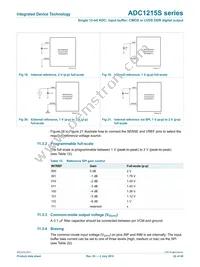 IDTADC1215S125HN-C18 Datasheet Page 22