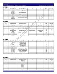 IDTCV115-4PVG8 Datasheet Page 7