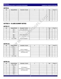 IDTCV115-4PVG8 Datasheet Page 8