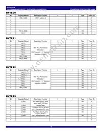 IDTCV115-4PVG8 Datasheet Page 9