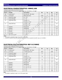 IDTCV115-4PVG8 Datasheet Page 16