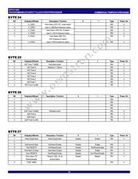 IDTCV122CPVG8 Datasheet Page 10