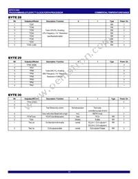 IDTCV122CPVG8 Datasheet Page 11