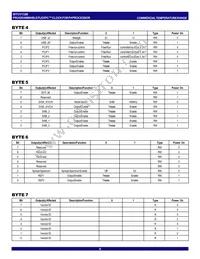 IDTCV132BPVG8 Datasheet Page 6