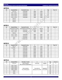 IDTCV152PVG8 Datasheet Page 5