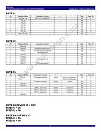 IDTCV152PVG8 Datasheet Page 8